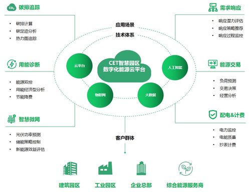 第六屆綜合能源服務(wù)落地實(shí)踐峰會(huì) 中電技術(shù)邀您共建綠色能源未來