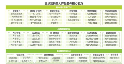 CRM全解析 核心功能、技術(shù)架構(gòu)與未來趨勢(shì)
